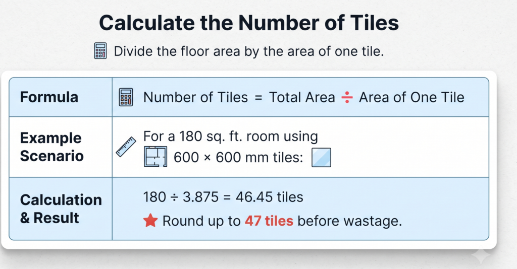 Calculate The Number Of Tiles
