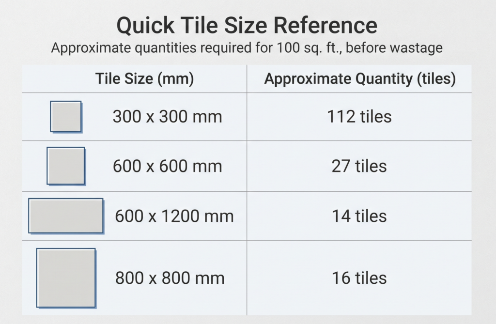Quick-Tile-Size-Reference-scaled